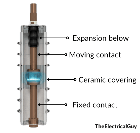 Vacuum Interrupter construction