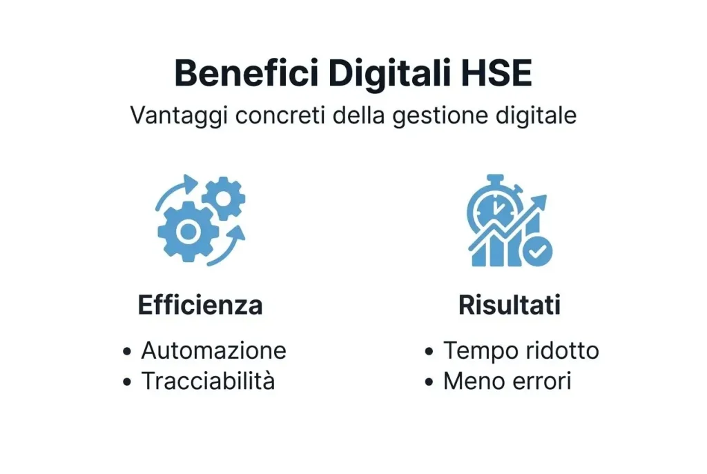 Infografica: tutti i vantaggi della gestione HSE in digitale