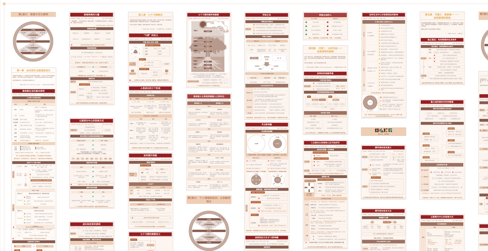 竖屏导图课程内容展示