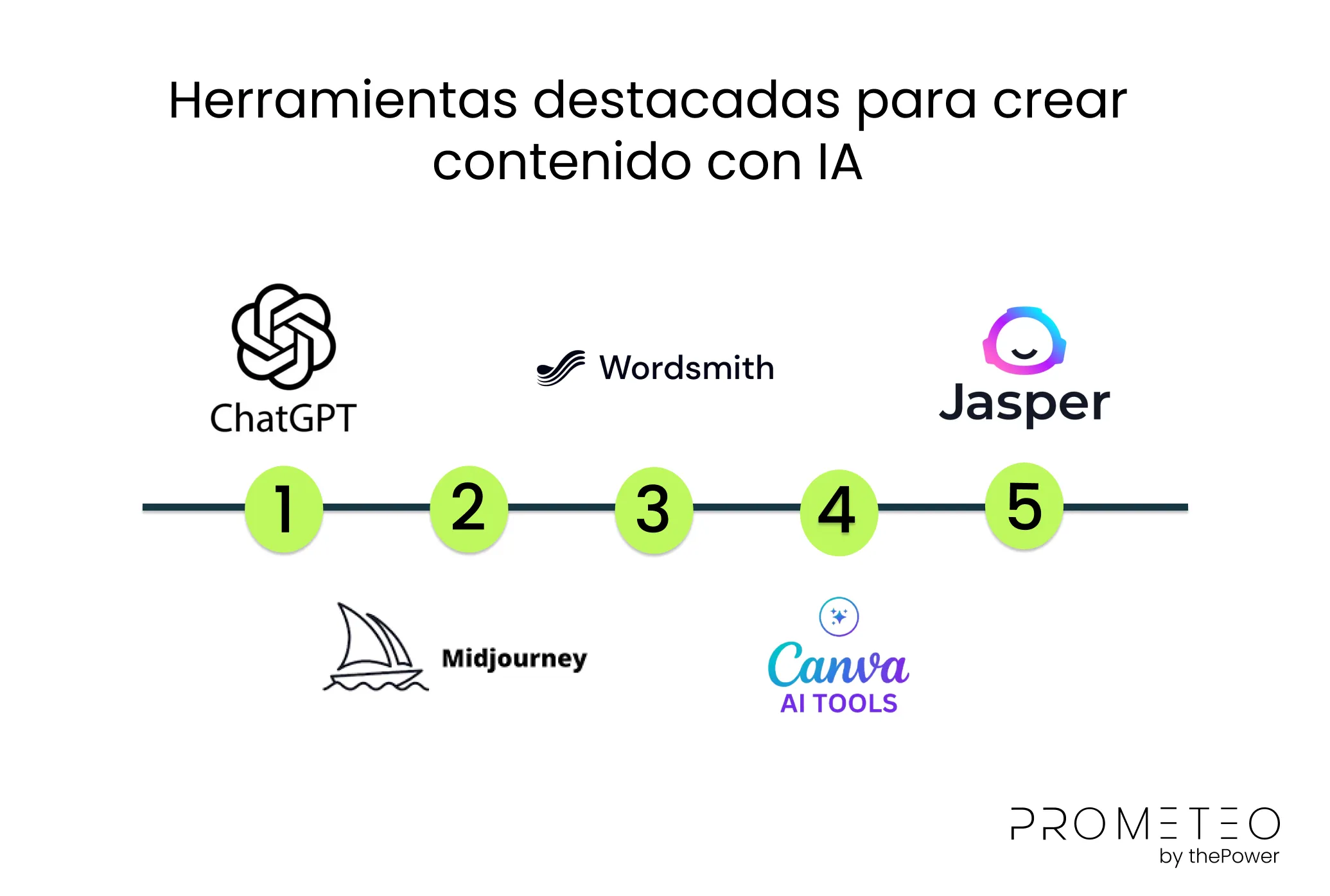 Herramientas destacadas para crear contenido con IA