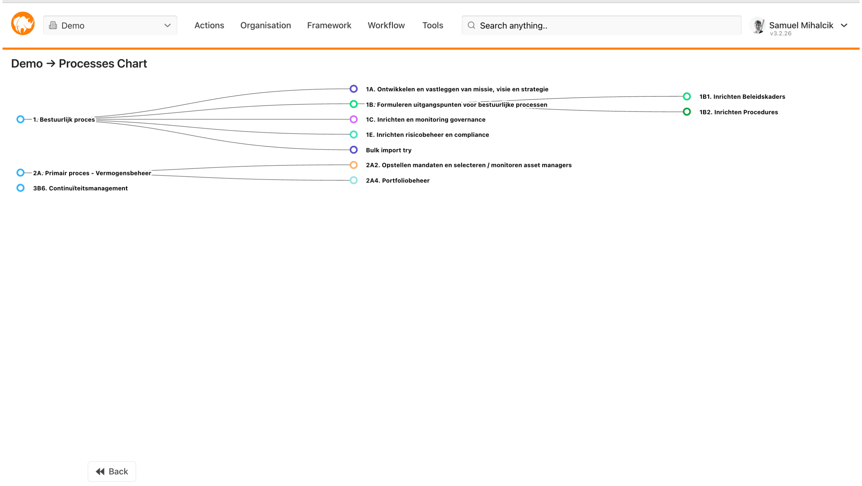 RiskRhino - Privacy & Gegevensbescherming