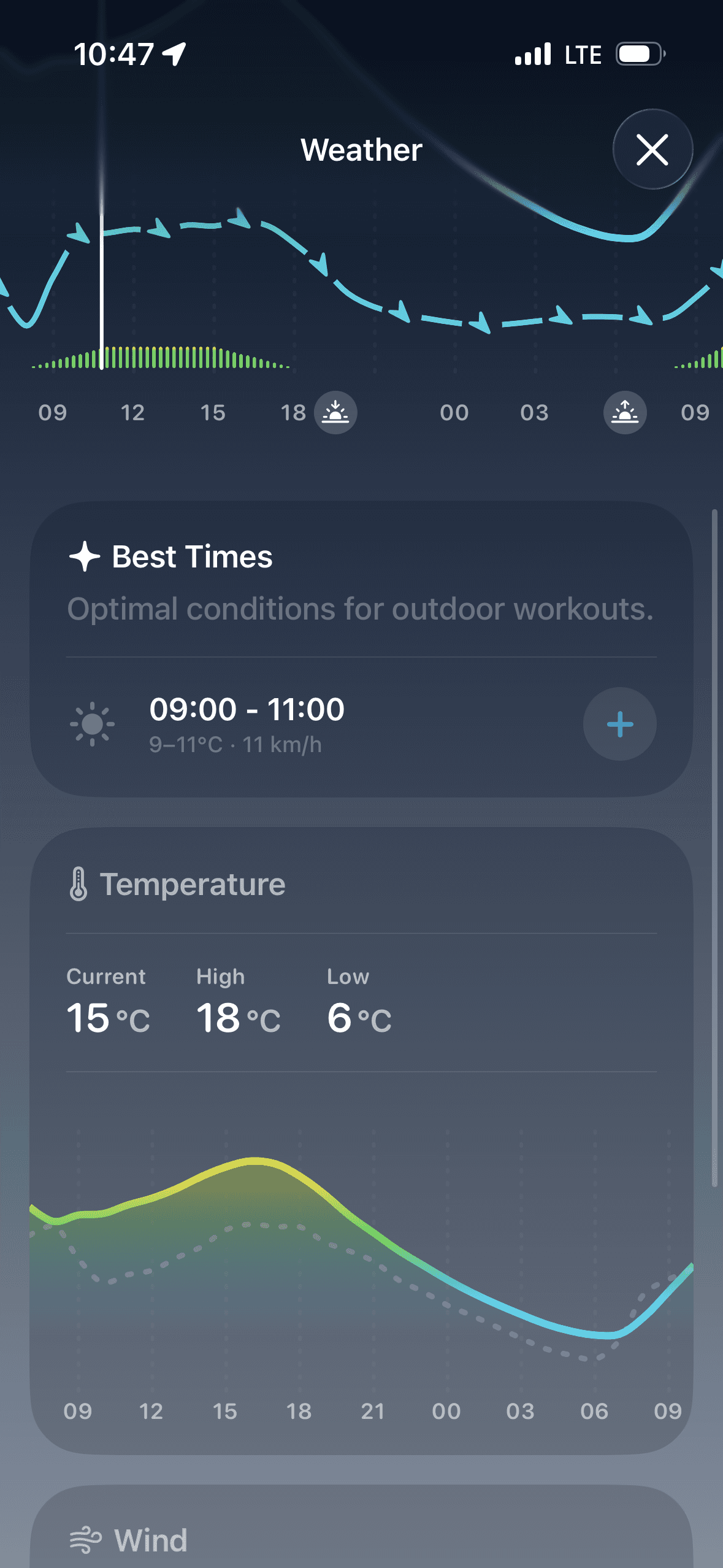 Screenshot showing the afternoon dip