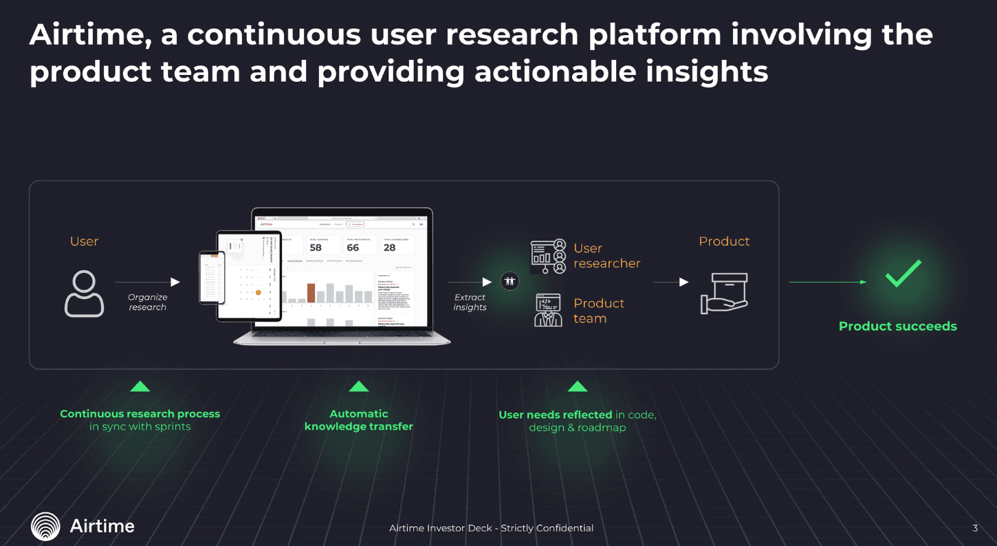 logic layer airtime - this is how to make a pitch deck