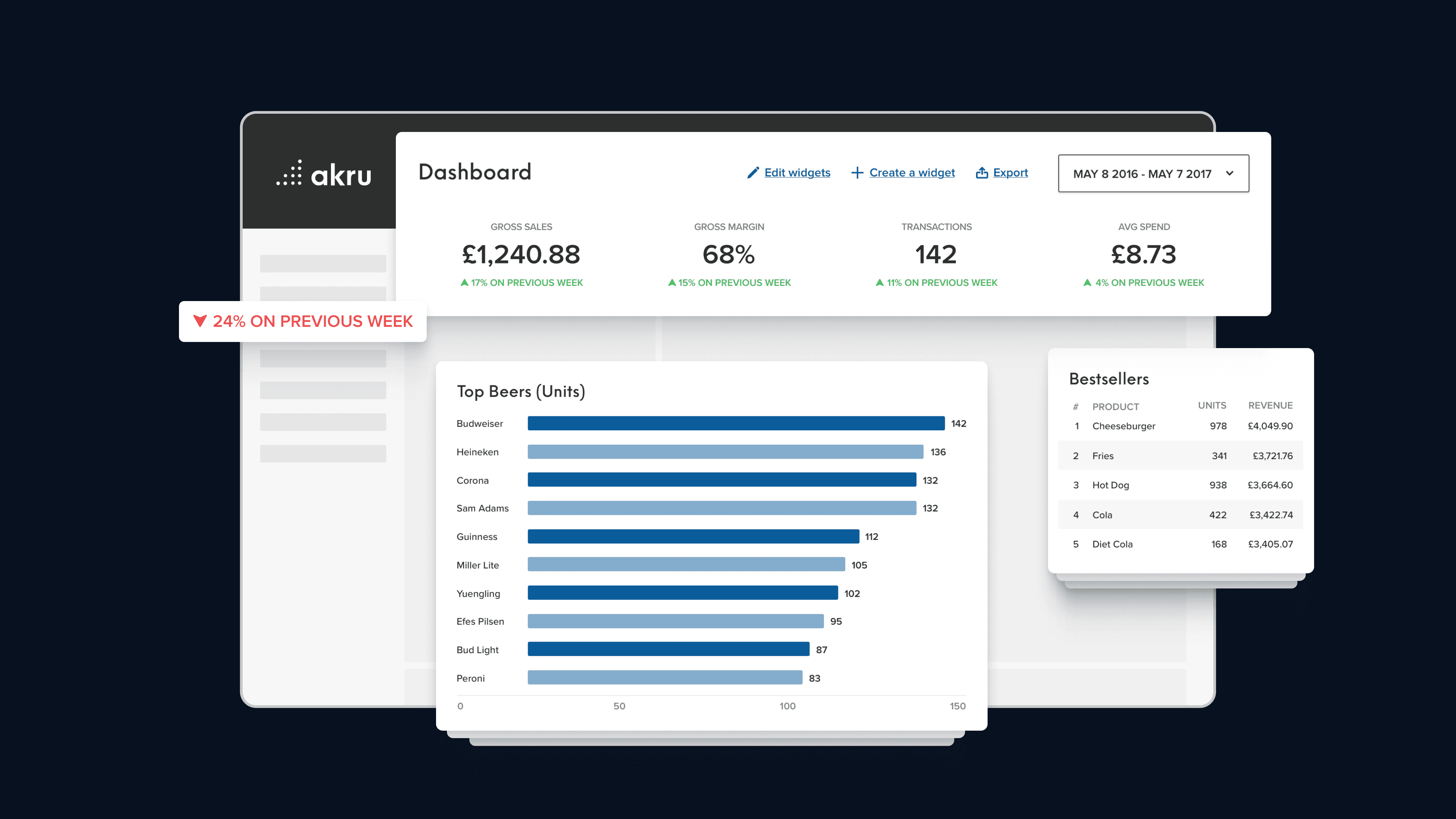 Akru back office dashboard showing sales data, top-selling drinks, and bestsellers across timeframes