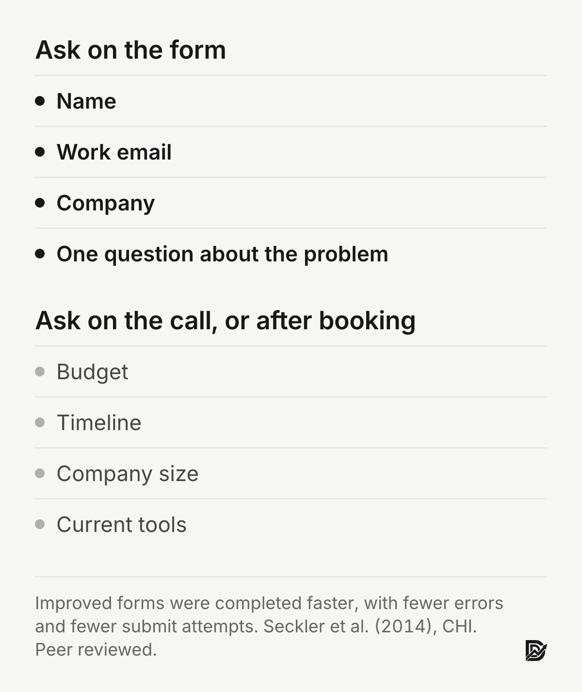 Ask on the form: name, work email, company and one question about the problem. Ask on the call: budget, timeline, company size and current tools