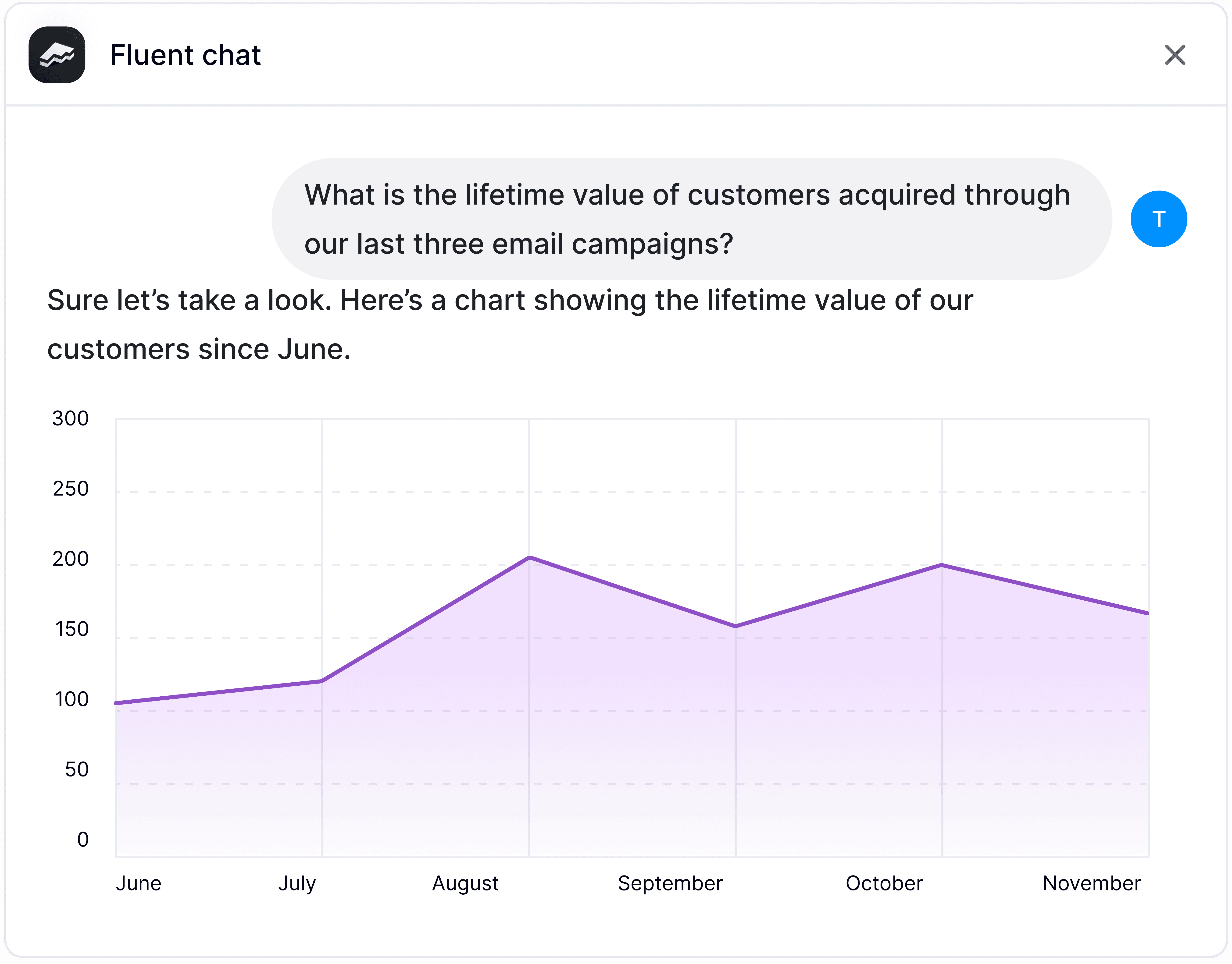 Fluent answering a question using a CLV metric