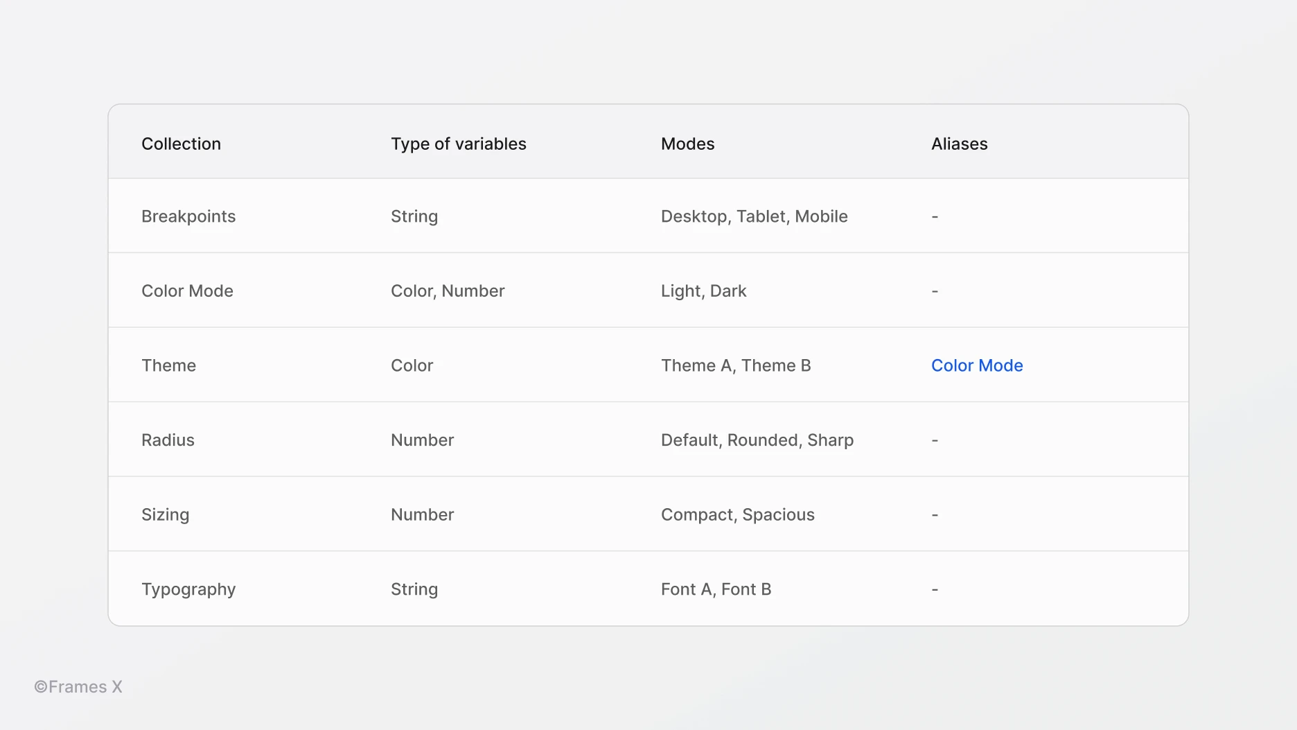 Figma Variables Documentation