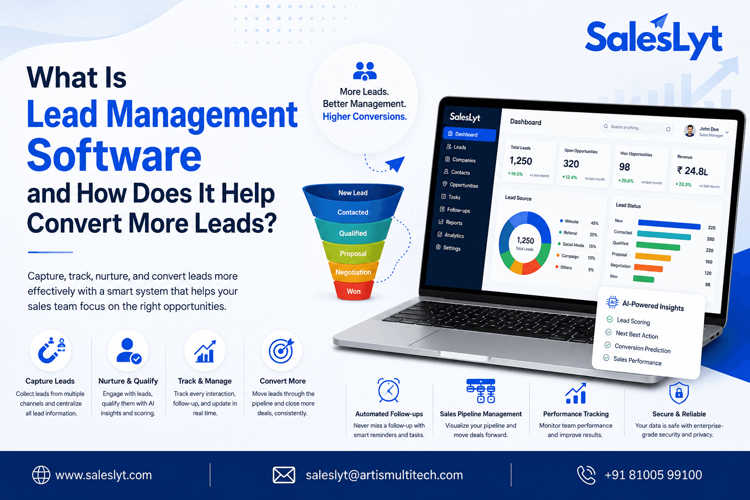 SalesLyt lead management software dashboard showing lead tracking, sales pipeline stages, AI-powered insights, automated follow-ups, and lead conversion management.