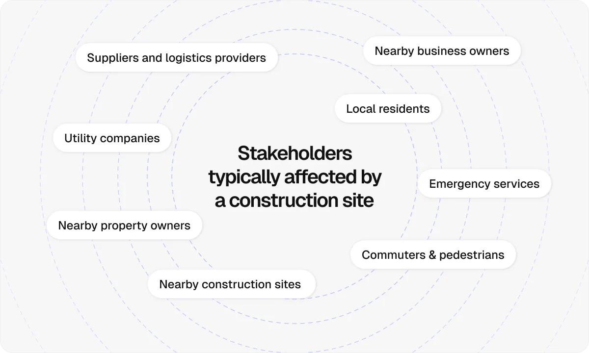 stakeholders-affected