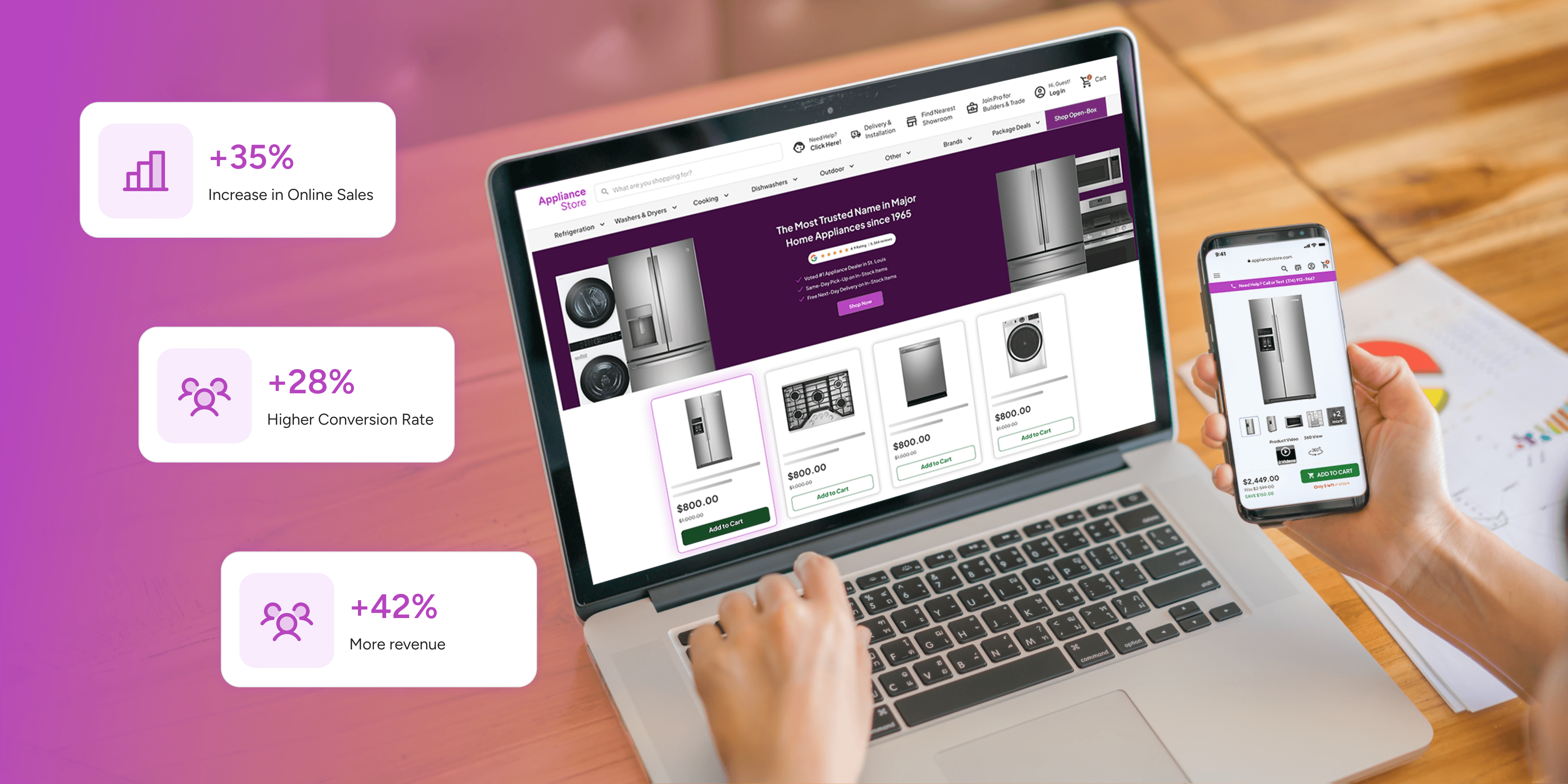 e-Commerce Website Made Just for Appliance Retailers