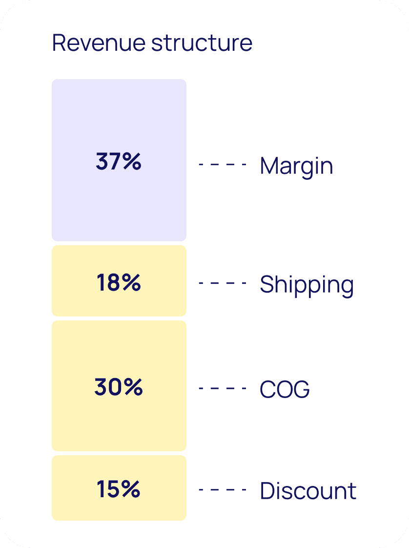 revenue structure image