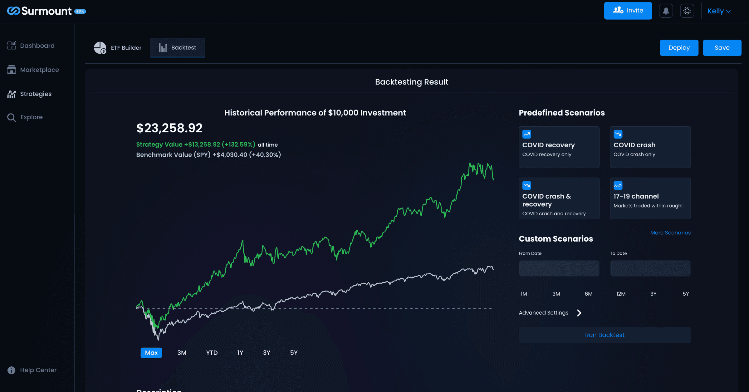 backtesting algo trading