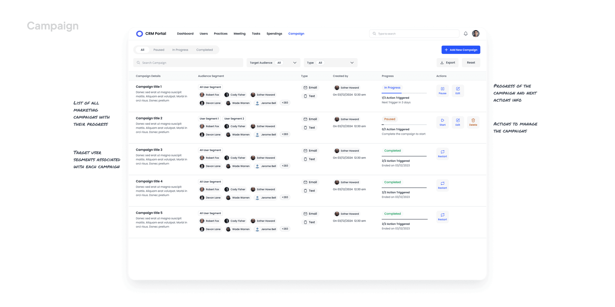 High fedility ui screen showcasing campaign module dashboard along with annotation of design thinking.