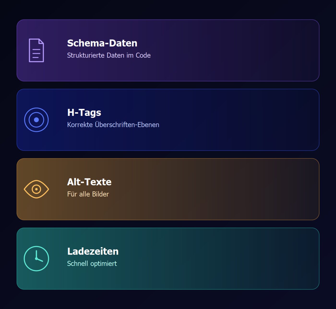 Vier Karten: Schema-Daten, H-Tags, Alt-Texte, Ladezeiten