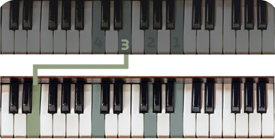 Drop 3 example: the third highest note moves down one octave