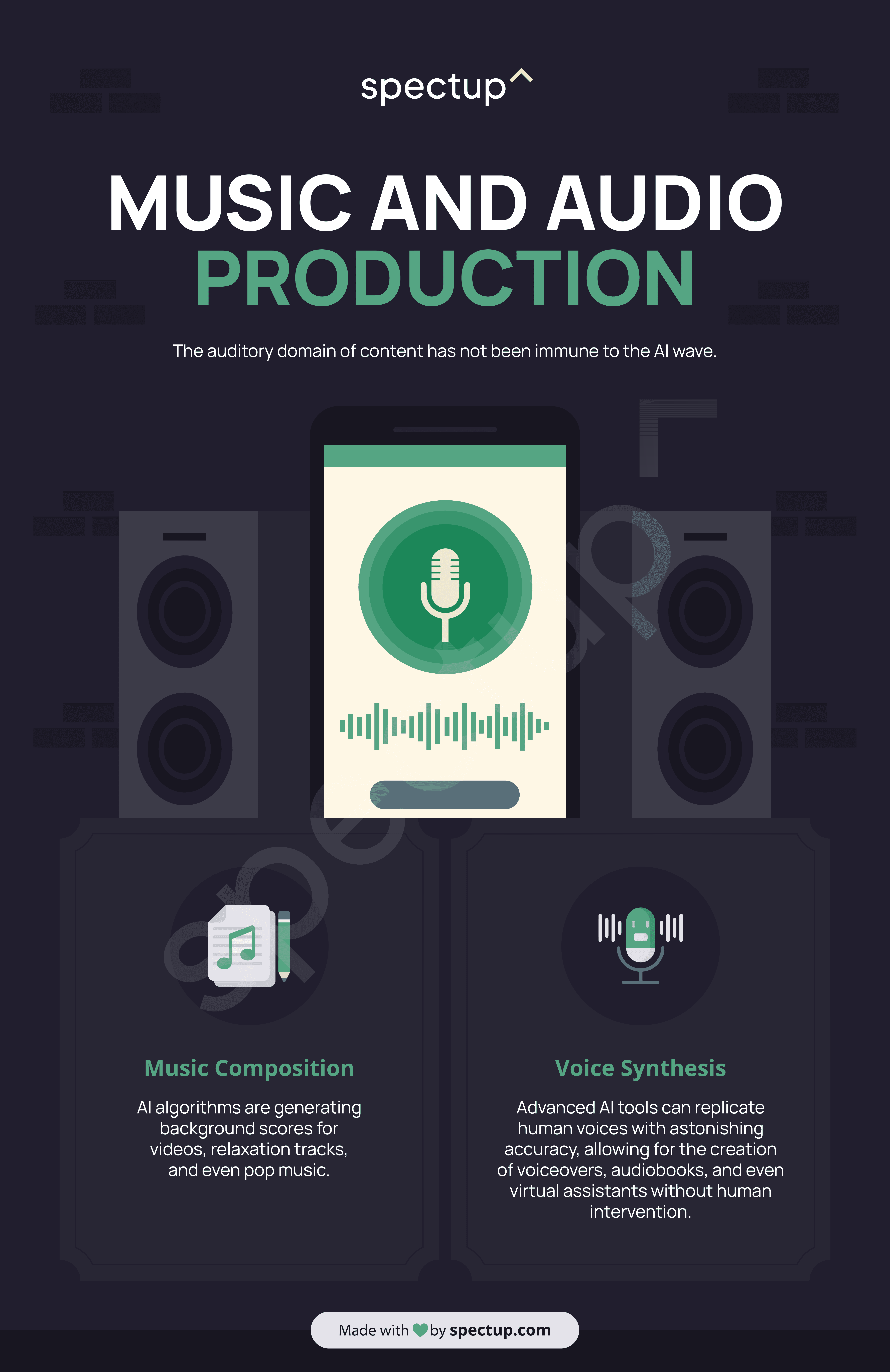 Infographic: Music and Audio Production