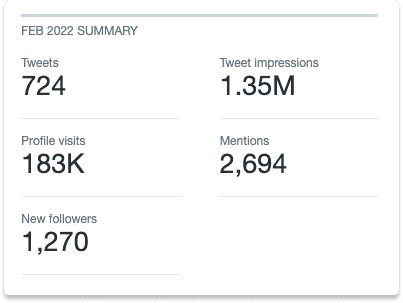 Social Selling Twitter Stats | Breakcold