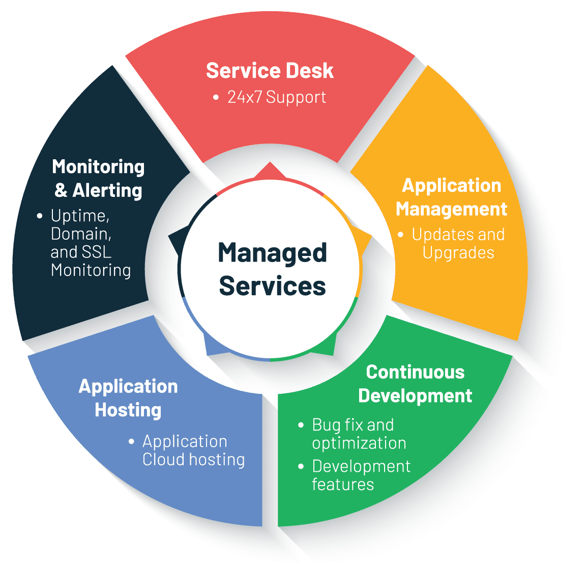 The True Cost of Business Application Downtime