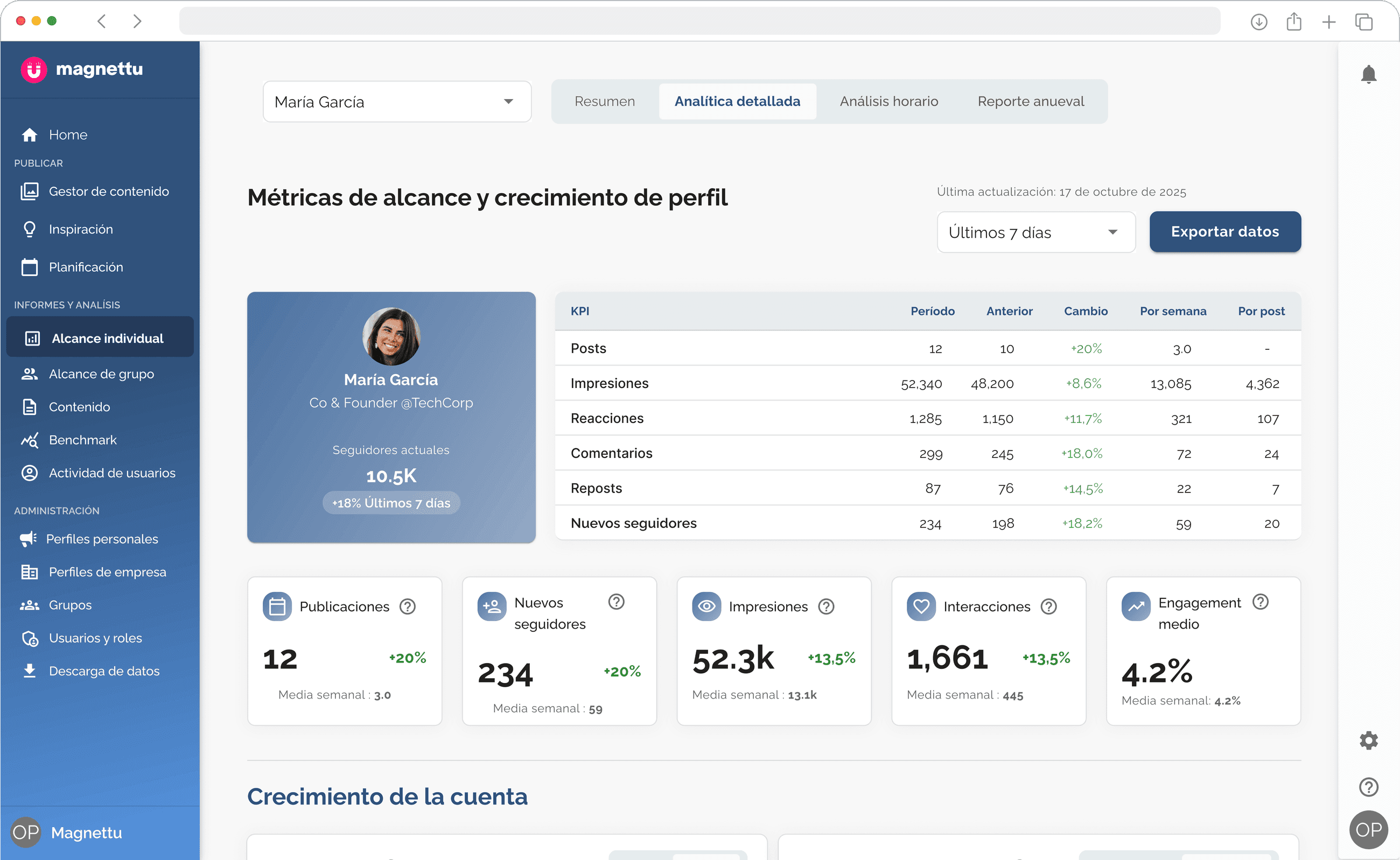 Magnettu's analytics dashboard