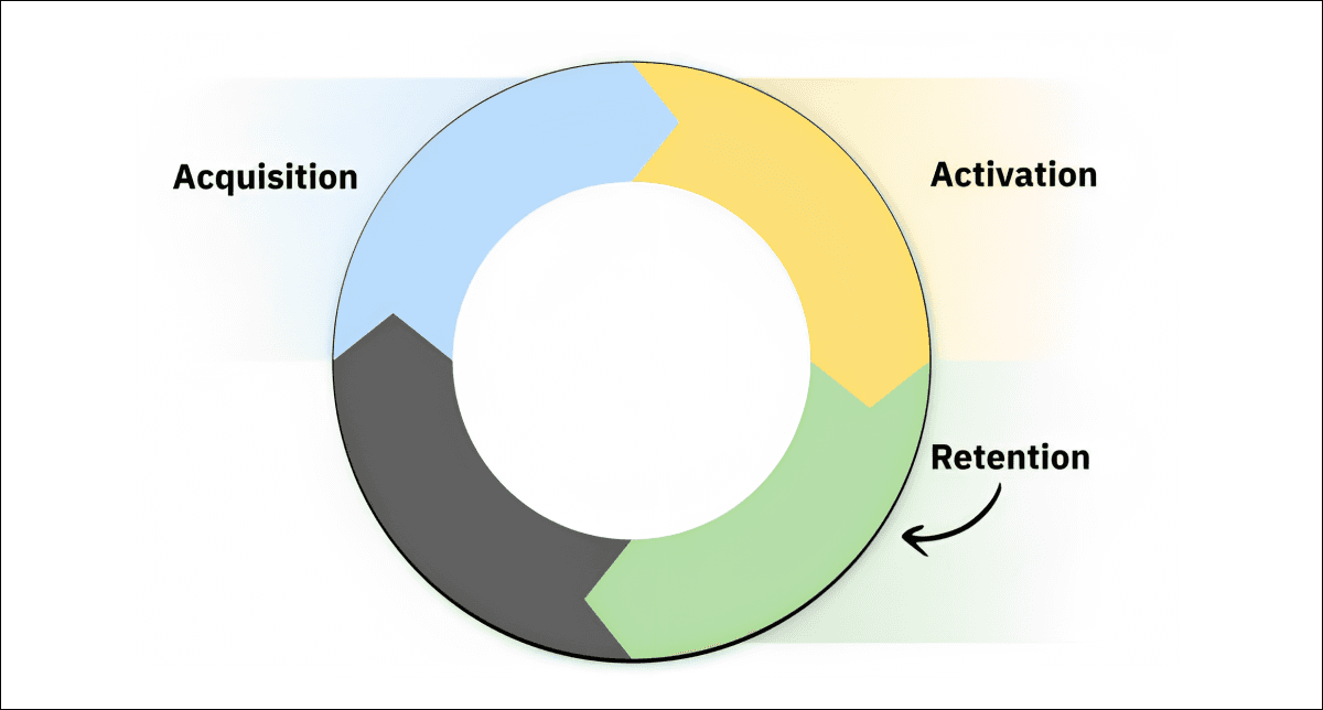 growthgain refferal