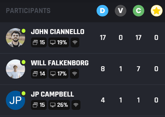 A virtual sales performance dashboard