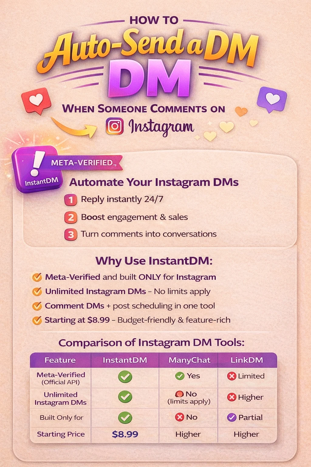 How to Send an Automatic DM When Someone Comments on Insta