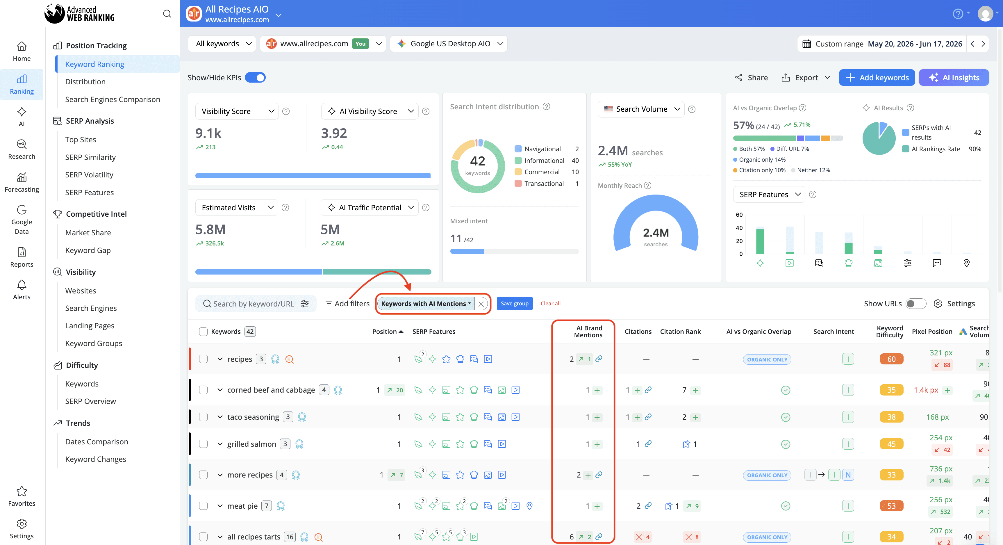 how-to-see-ai-brand-mentions-data-in-ai-search-keyword-performance-data-report