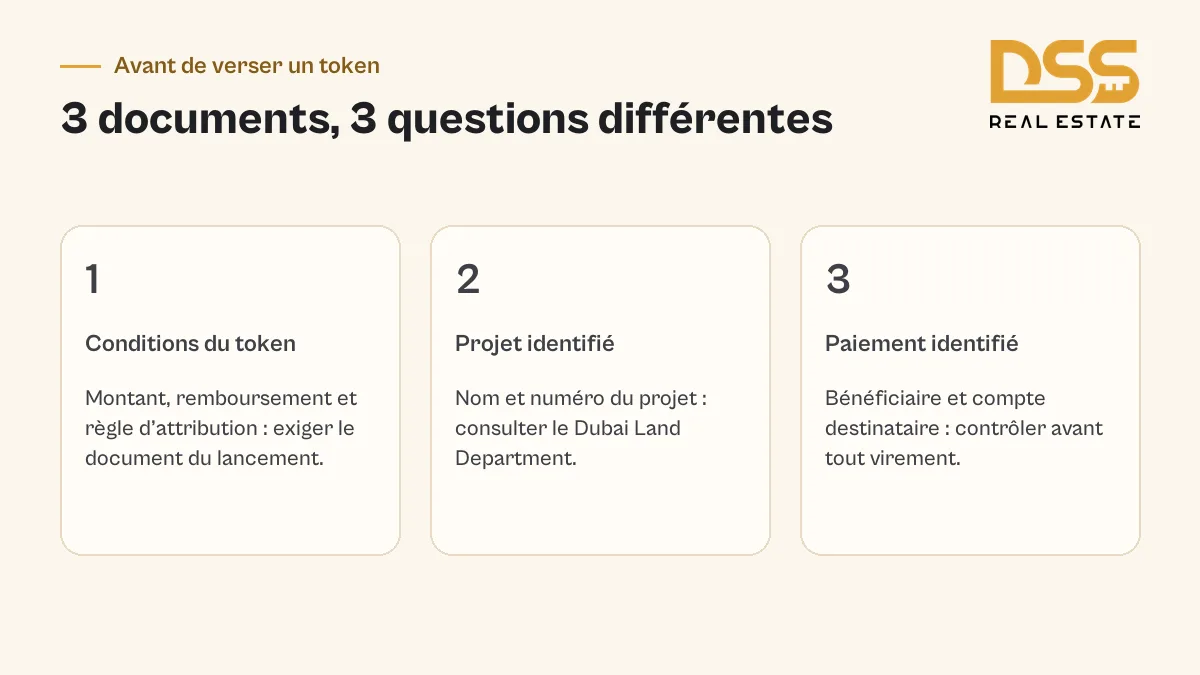 Les 3 documents à distinguer avant un token Bay Estate : conditions du lancement, identification du projet et instructions de paiement.
