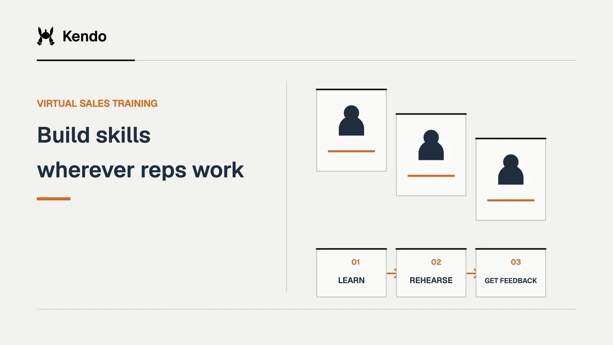 Build skills wherever reps work. Three remote learners connect through a shared workflow of lessons, rehearsal and feedback.