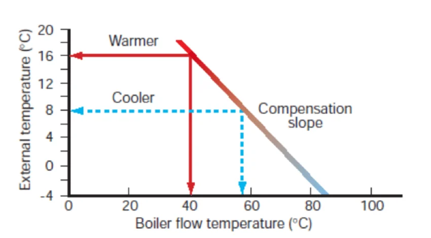 a wall mounted air conditioner mounted on a wall