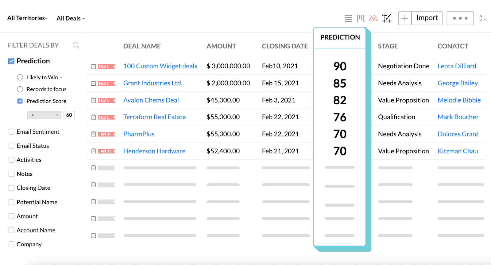 Sales forecasting done smarter with Zoho CRM’s AI