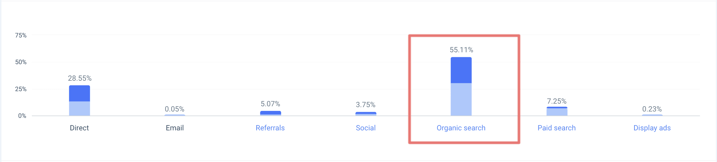 screenshot of designbro search analytics