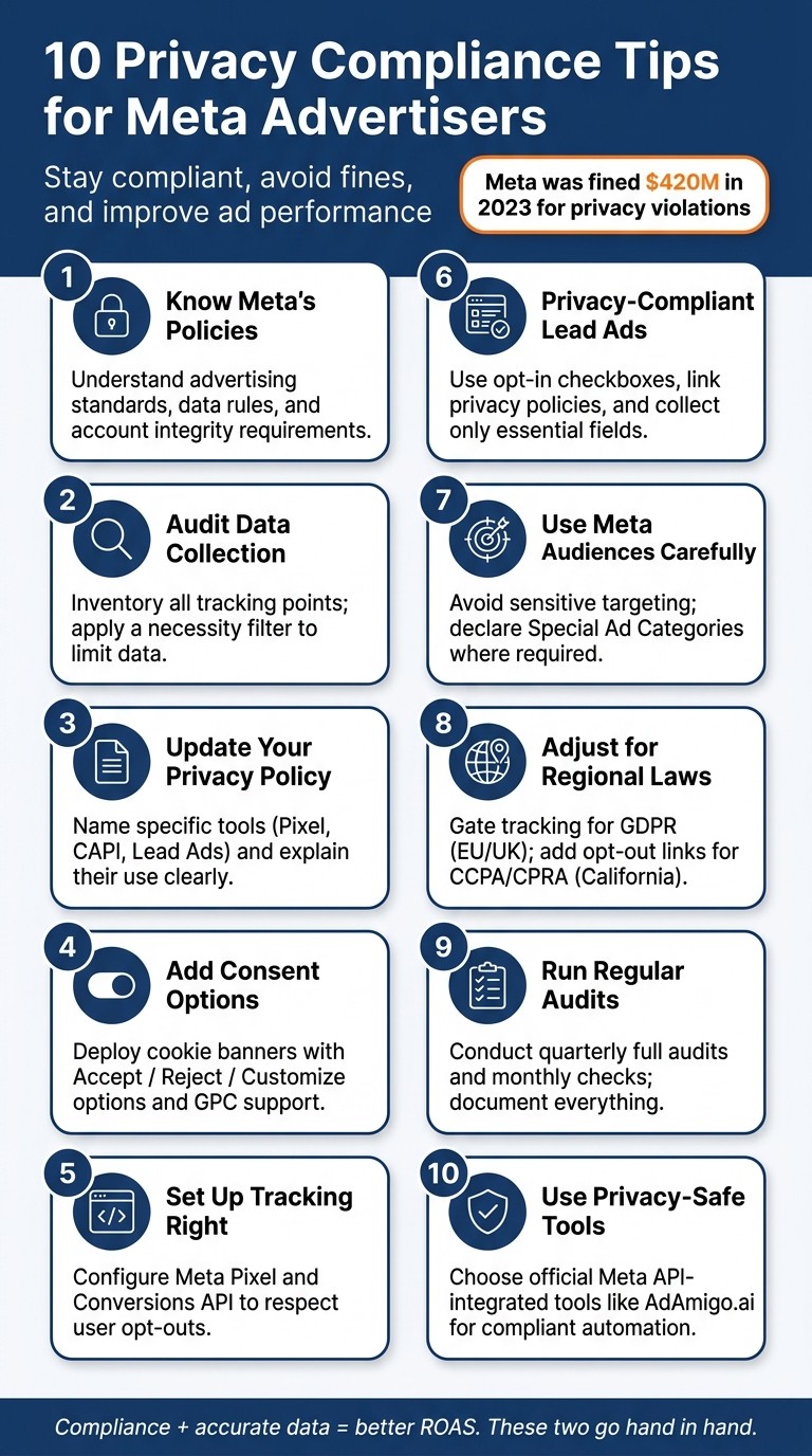 10 Privacy Compliance Tips for Meta Advertisers