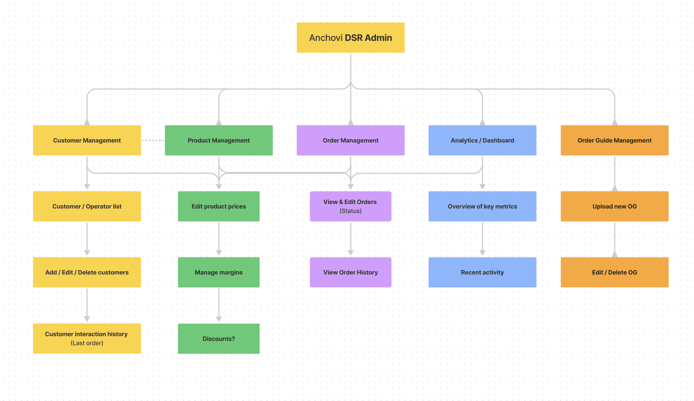 Project showcase laptop mockup