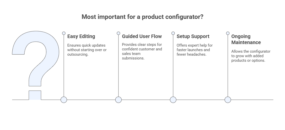 what is most important for a product configurator