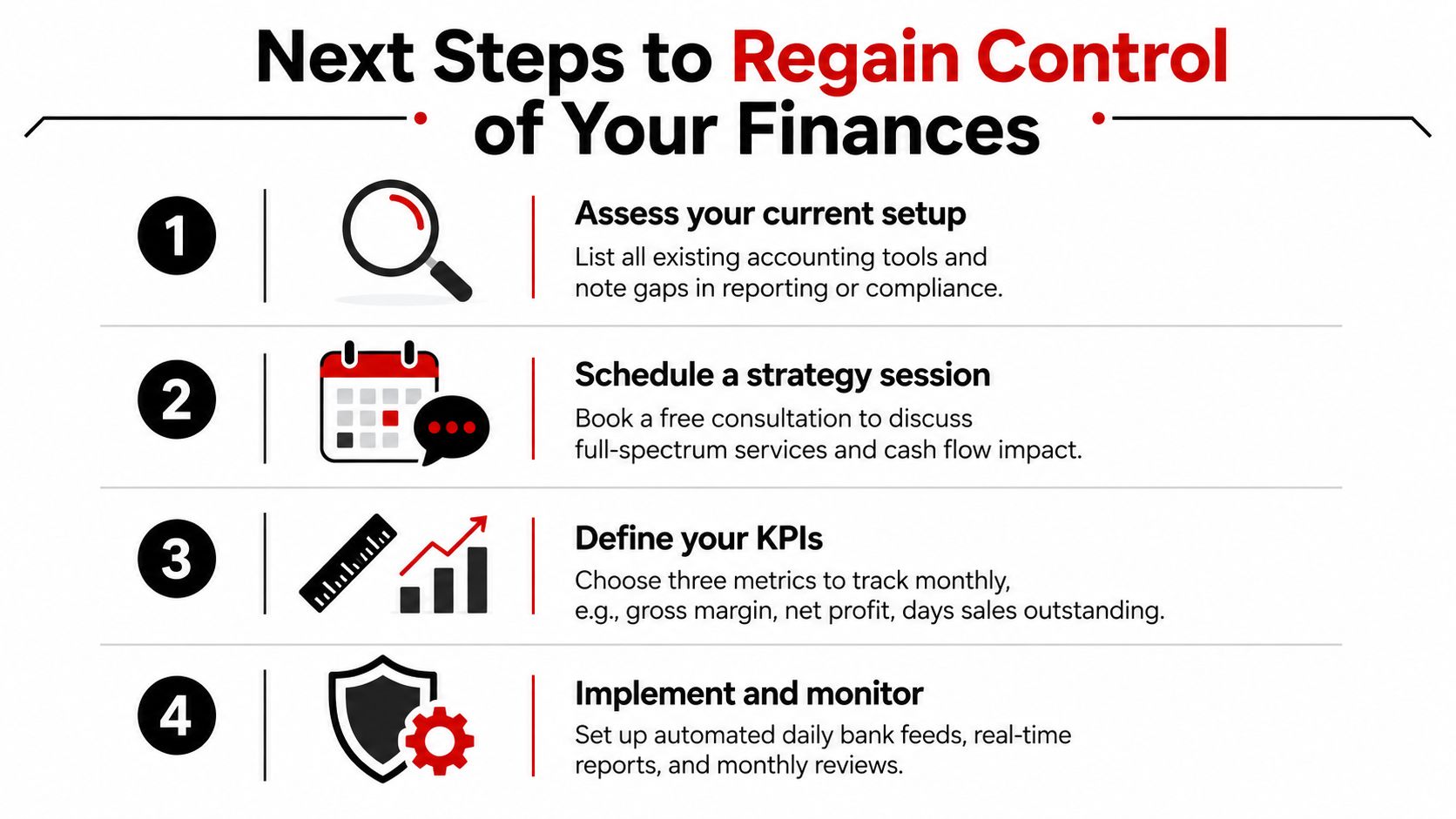 A numbered list infographic titled Next Steps to Regain Control of Your Finances, featuring four business steps.
