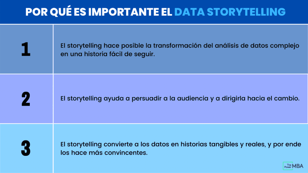 porque es importante el Data Storytelling