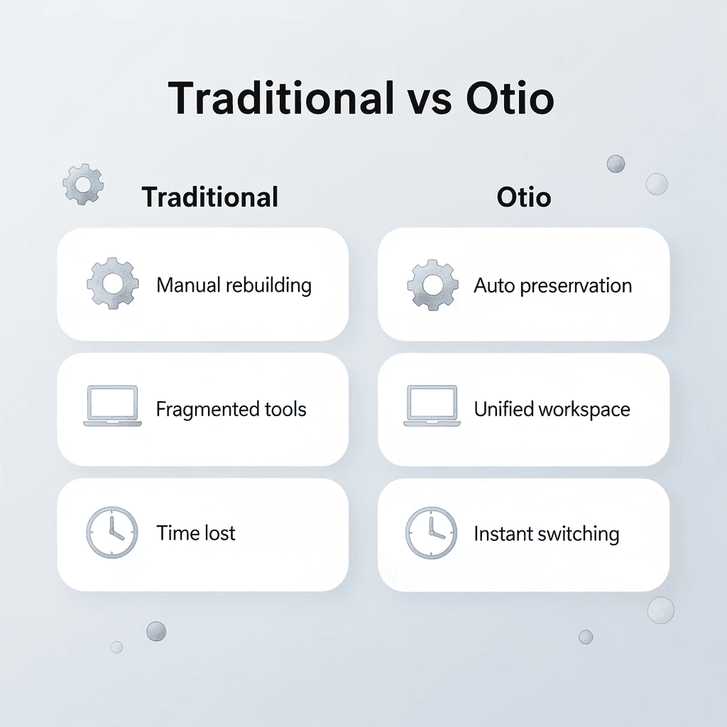 Comparison table showing traditional approach versus Otio solution