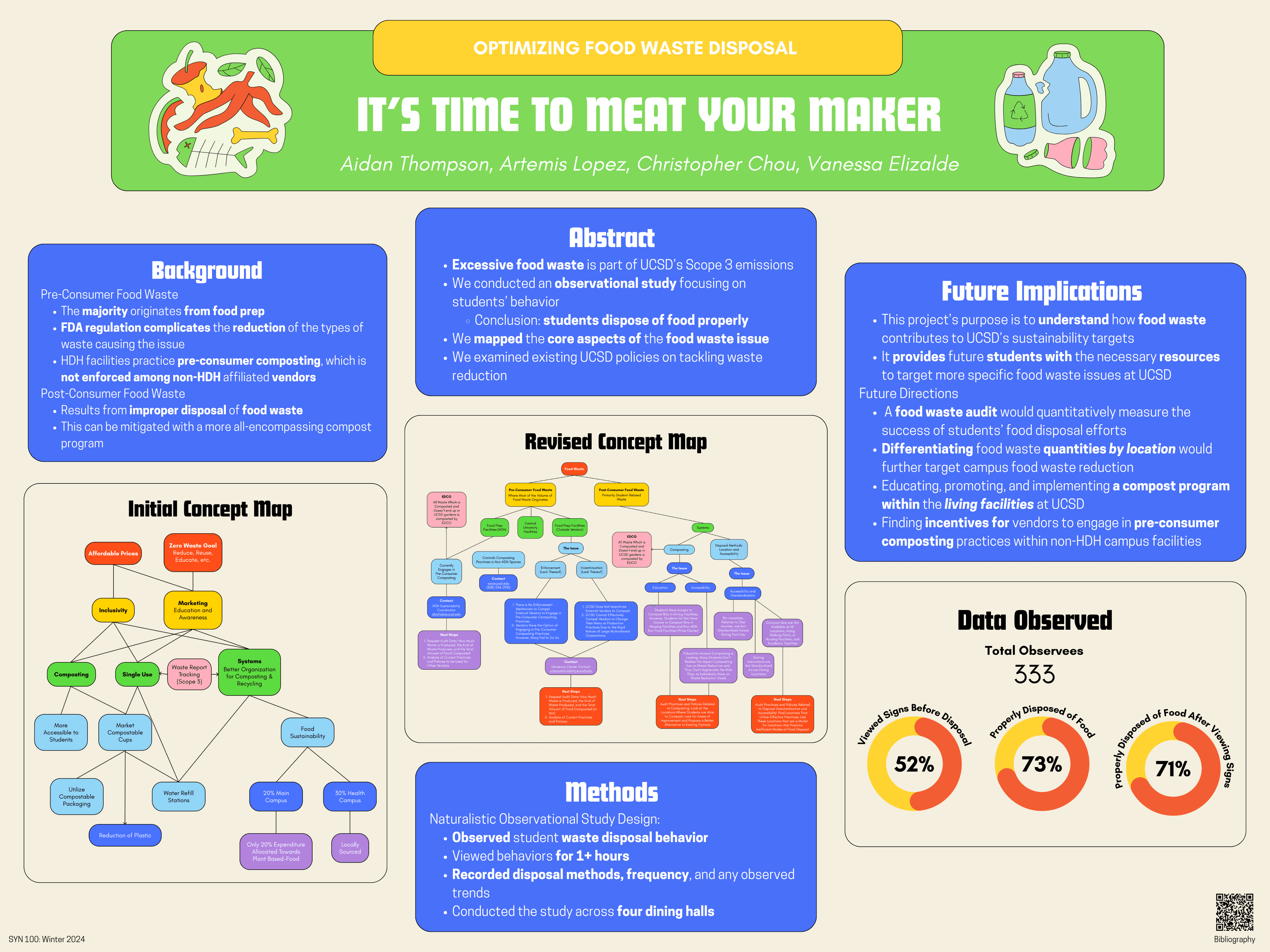 Infographic on UC San Diego sustainability practices regarding food waste disposal. 