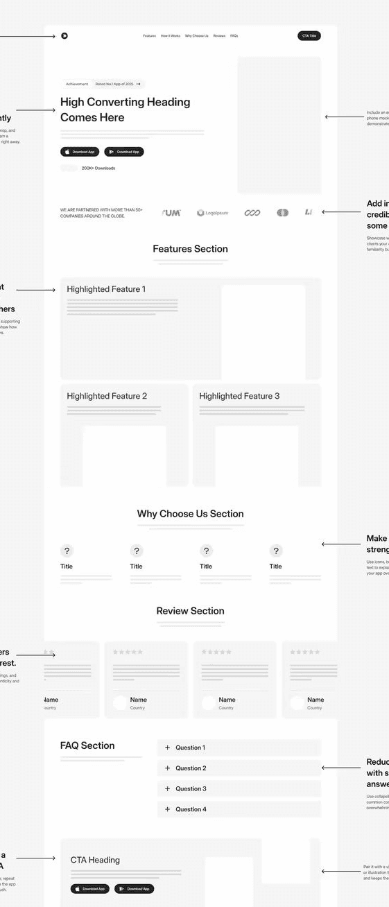 Website wireframe layout featuring sections for a high-converting heading, features, review, FAQ, and call-to-action. Minimalist design with placeholder images and text emphasizes clean, organized structure for user engagement