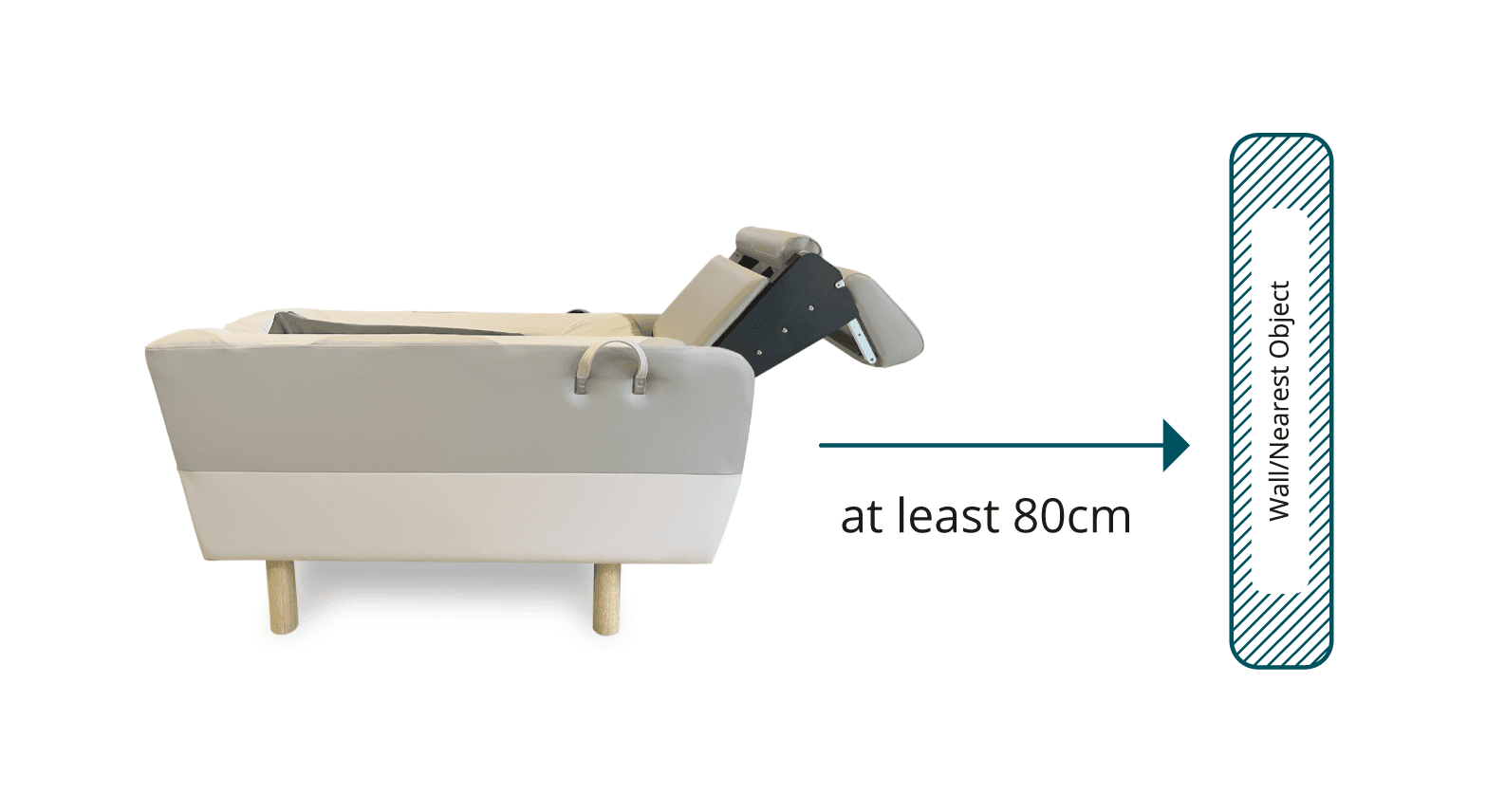 Diagram showing BackHug device positioned with at least 80cm of space behind it, allowing room for the leg rest to raise from its retracted position.