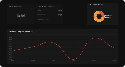 adminer tragefo analise
