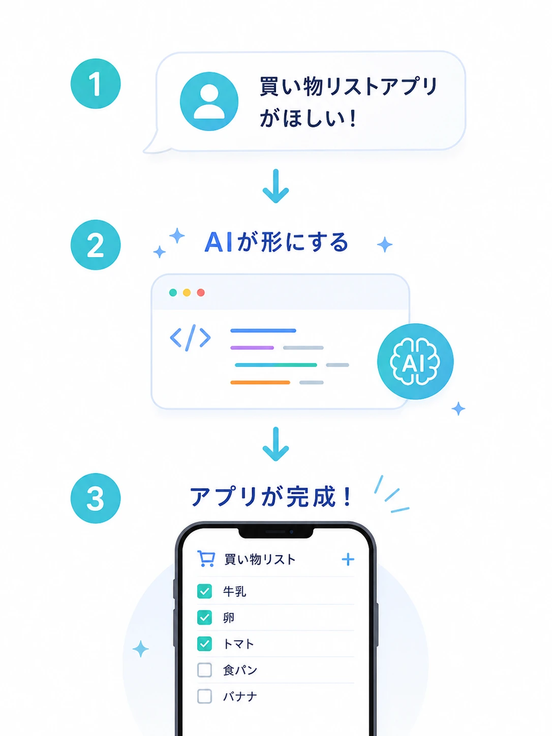 バイブコーディング実践研修