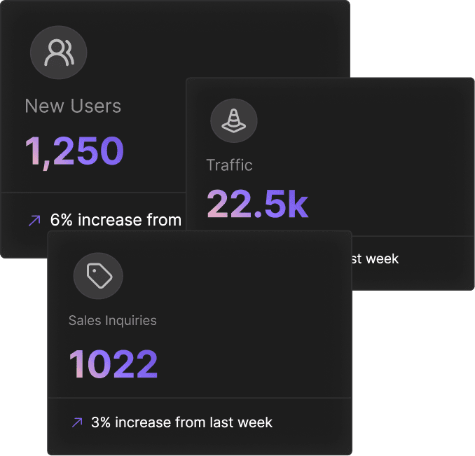 Analytics cards showing users, traffic, inquiries