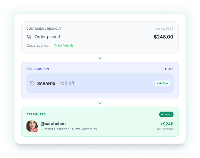 image of real time cash flow