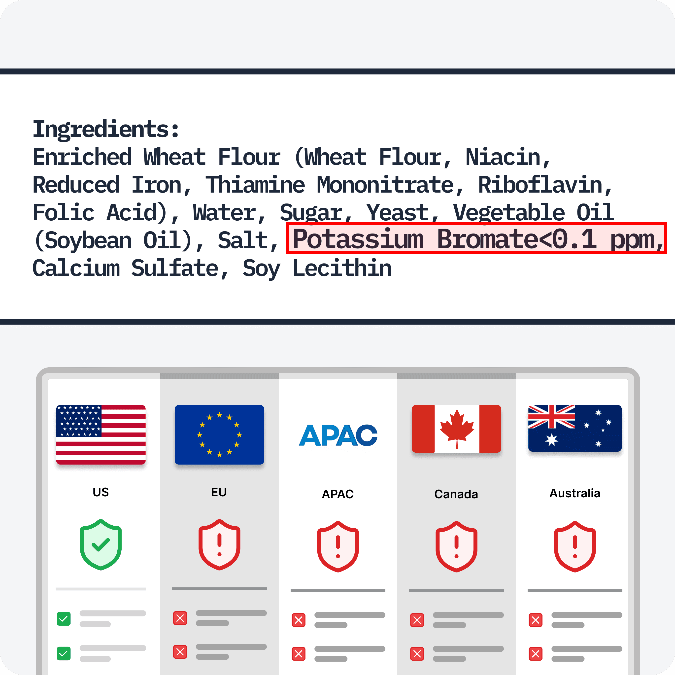 AI OTC drugs label compliance proof