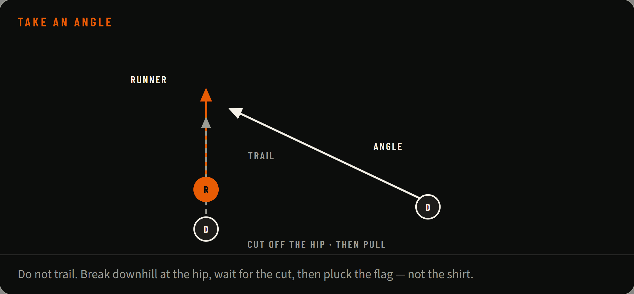 pursuit-angle