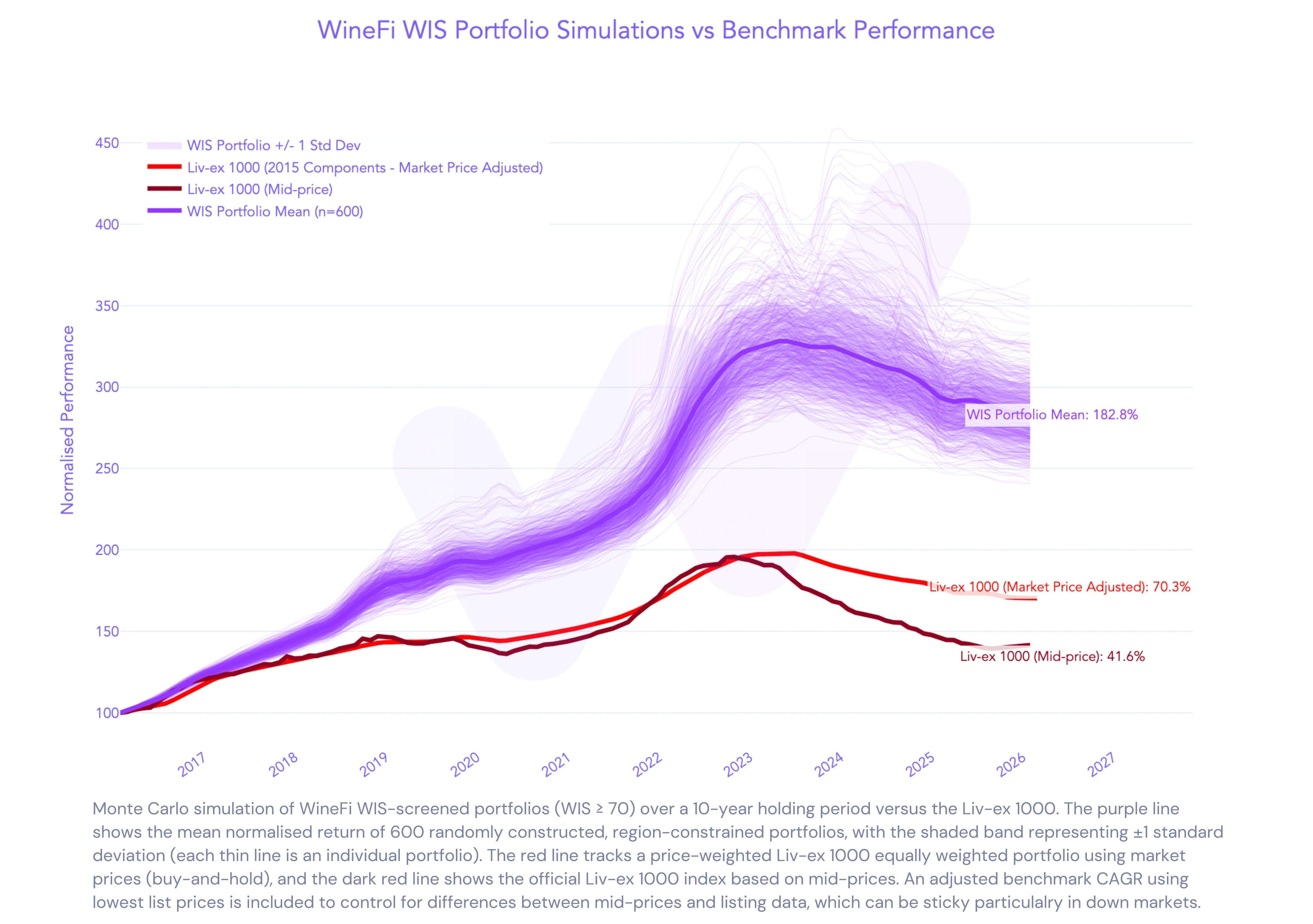 person holding wine glasses with red liquid