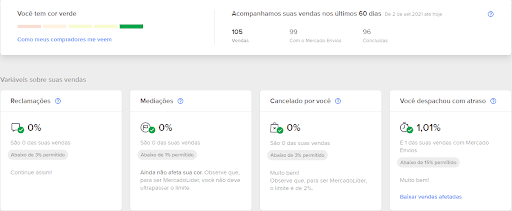 Reputação do Vendedor