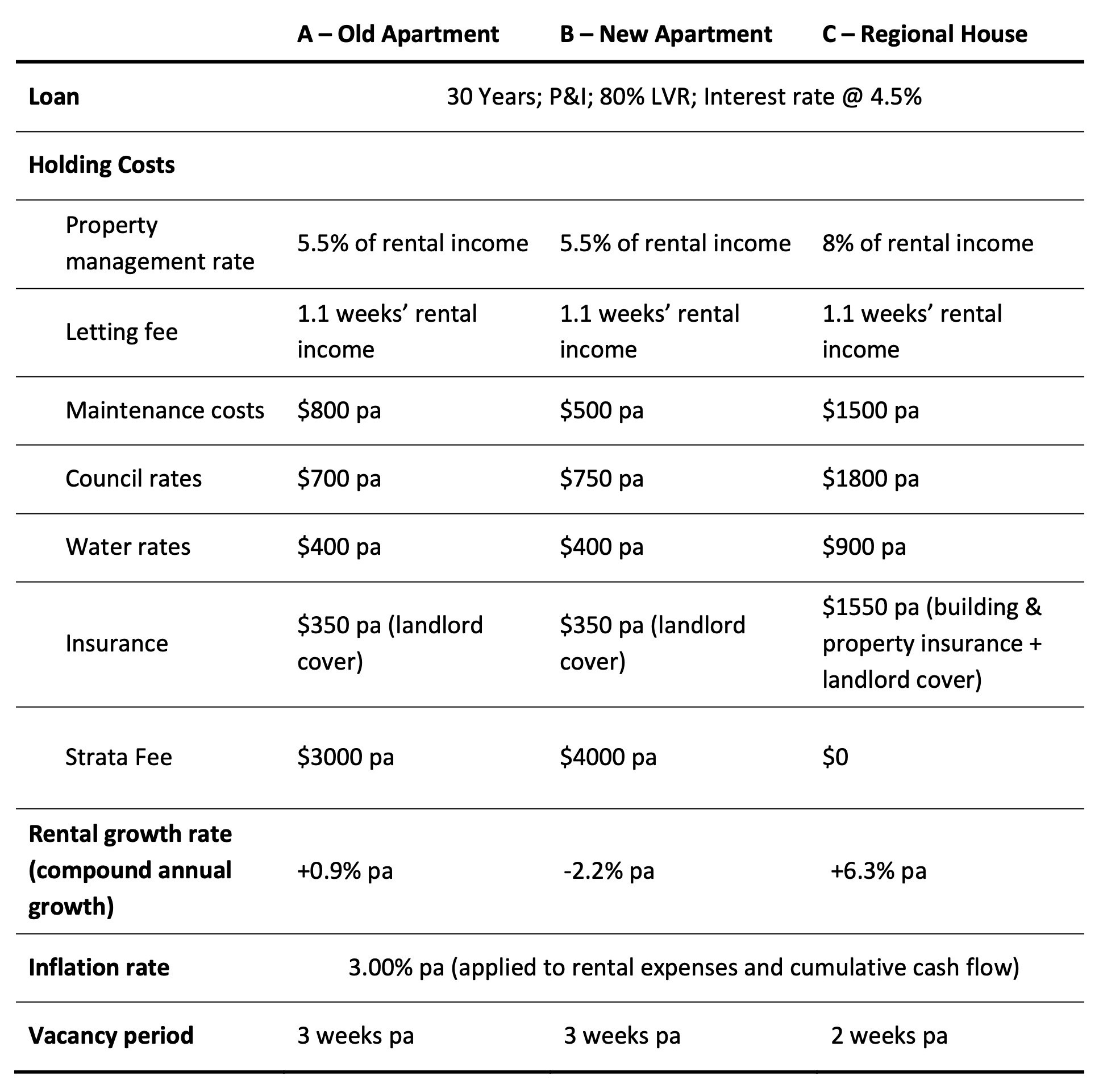 Image of 62a91f3ddbd4dd0f9e844871 5.%20Table%20 %20Key%20Assumptions
